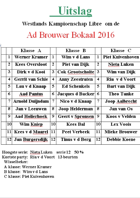uitslagAd BrouwerBokaal 2016